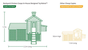 taj mahal chicken coop compared to other coop sizes on the market